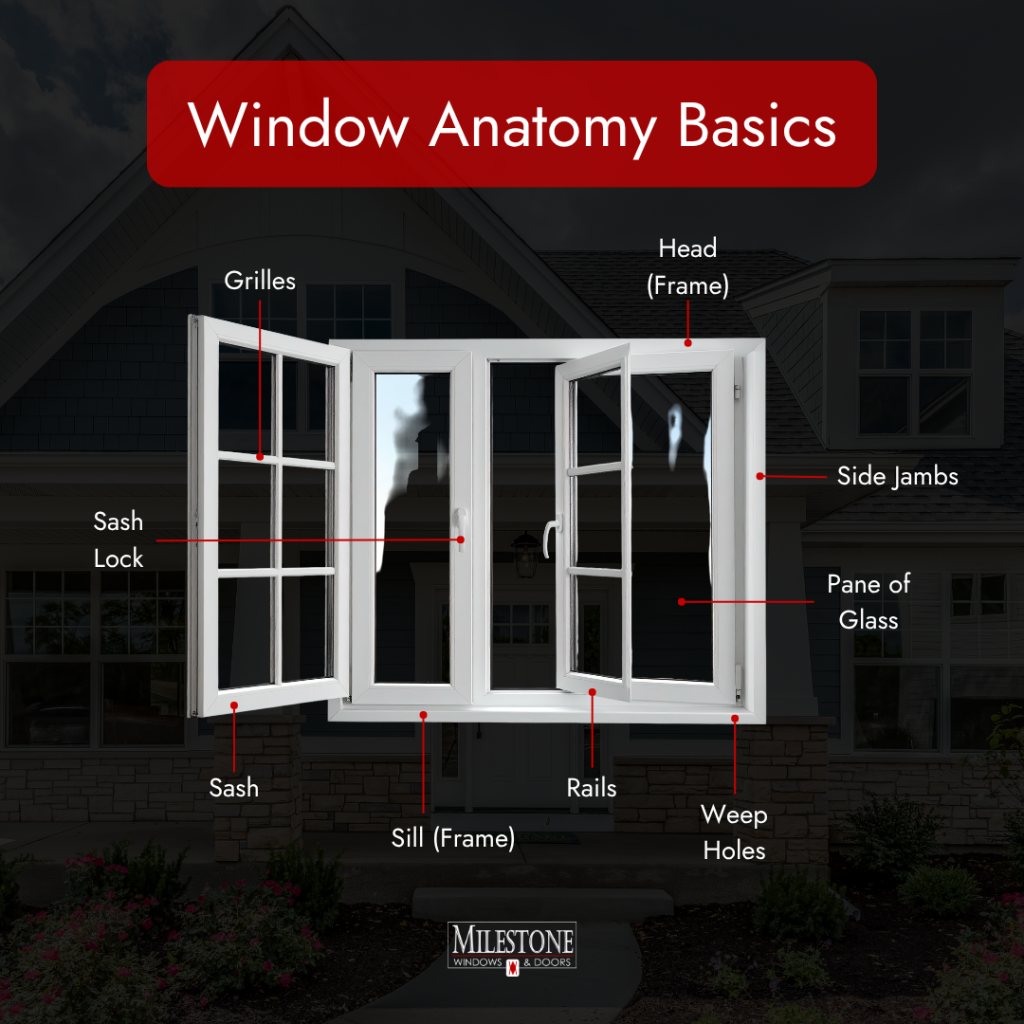 window anatomy basics